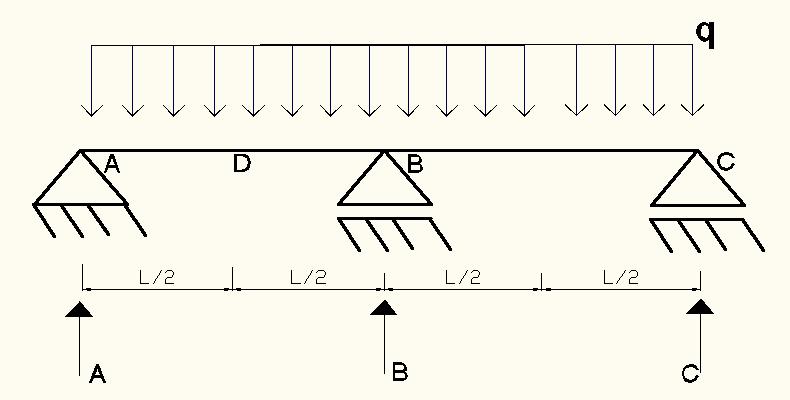 20. Para a viga hiperestática abaixo, obter: a) As reações verticais A, B e C; b) Sabendo-se que o máximo valor admissível para o deslocamento do ponto D seja de 1cm em módulo, e que a seção
