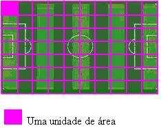 Veremos que a área do campo de futebol é 70 unidades de área. A unidade de medida da área é: m 2 (metros quadrados), cm 2 (centímetros quadrados), e outros.