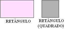 3 e 4 aulas: A área do Retângulo Existem dois tipos de retângulos: com os lados todos iguais (quadrado) e com os lados diferentes.