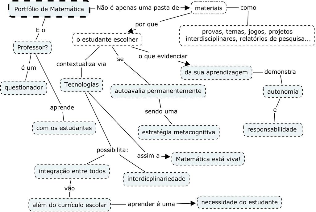 2 aulas no laboratório de informática todos os estudantes participavam.