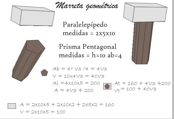 Após a entregada do portfólio de matemática, a professora lê e faz anotações, em seguida marca-se dia com cada estudante para esclarecimento.