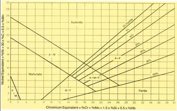 DIAGRAMA