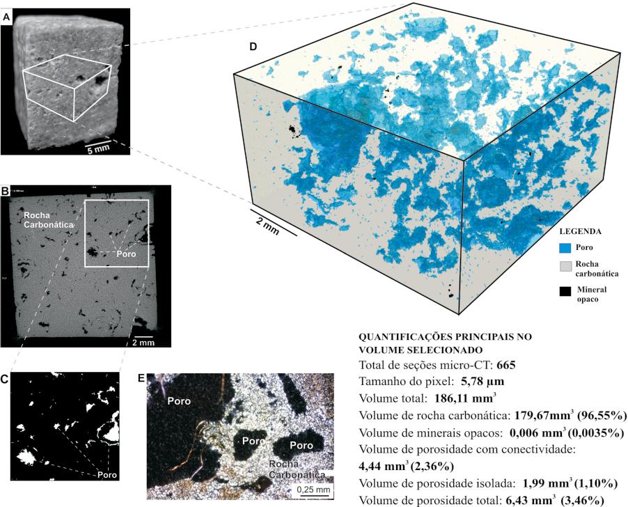 A microtomografi a computadorizada de raios x integrada à petrografi a no estudo tridimensional de porosidade em rochas Figura 1 - Resultados de uma análise simples de porosidade por micro-ct e