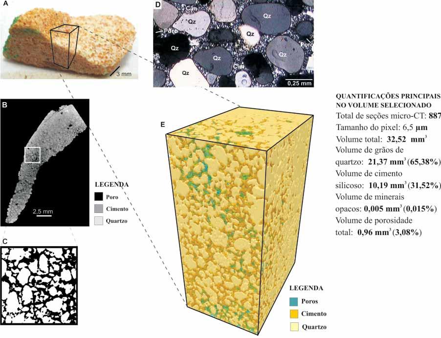 A microtomografi a computadorizada de raios x integrada à petrografi a no estudo tridimensional de porosidade em rochas Figura 3 - Integração da micro-ct à petrografi a na análise de arenito com