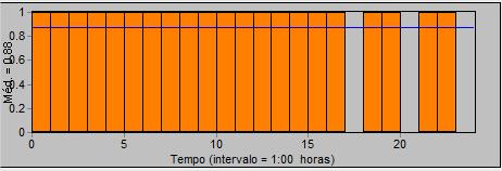 APLICAÇÃO 1 ESTUDO DE CASO