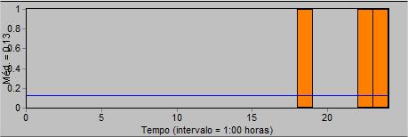 Custo energético de um dia de operação: 22.