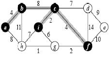 Algoritmo de Prim a b c d e f g h i a 0 b 4 0 c x 8 0 d x x 7 0 e x x x 9 0 f x x 4 14 10 0 V=[ a,b,c,i]