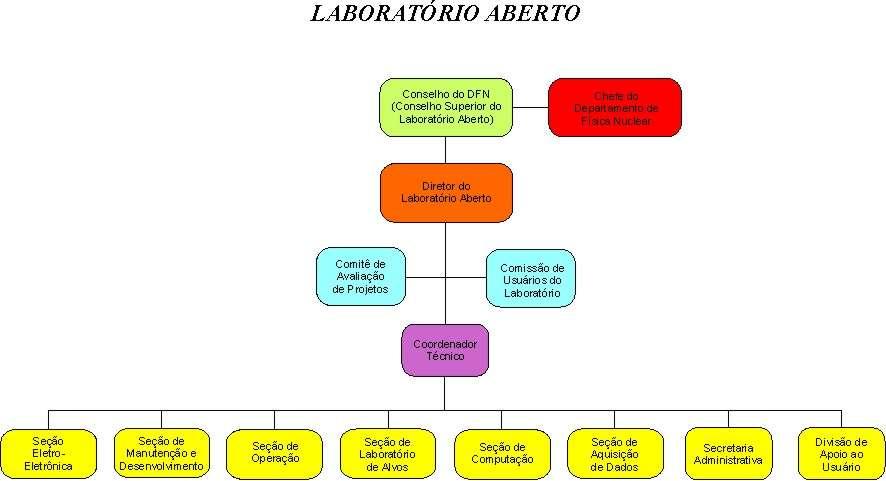 Art. 19º. A alteração, no todo ou em parte, deste Regimento, dependerá de aprovação do Conselho do DFN-IFUSP. Art. 20º.