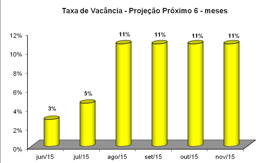 considerando a hipótese de renovação.