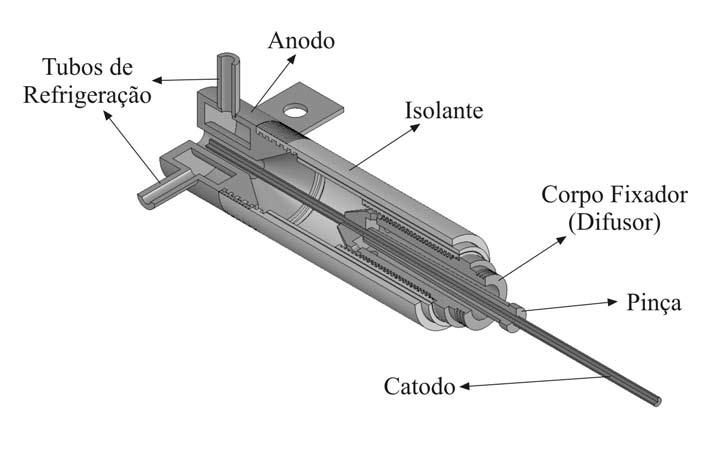 Figura 2. Desenho esquemático do dispositivo MPDT construído no LS&TC. Figura 3. MPDT fixado no corpo de uma tocha TIG.