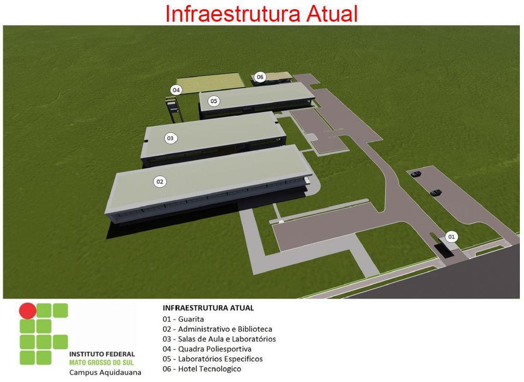 Figura 1- Representação ilustrativa da Infraestrutura atual do Campus Aquidauana Fonte: