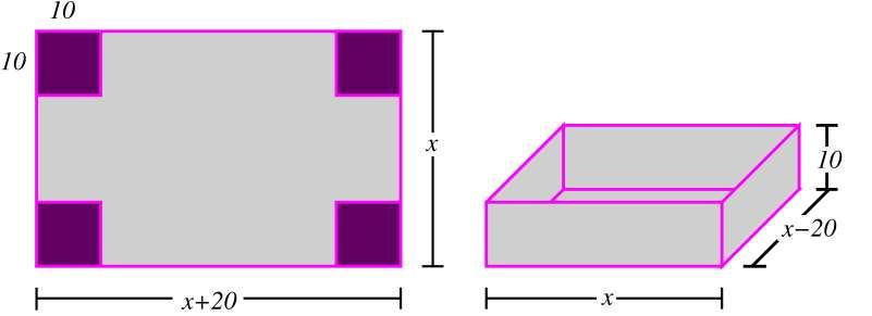 Seguindo este roteiro, vamos solucionar o problema Seja x a largura do papelão em cm Então, o comprimento do papelão é x + 0 Figura 171: Montando a caixa de papelão As dimensões da caixa, em