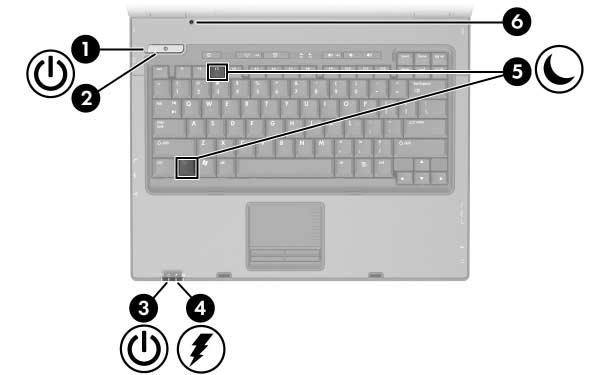 Energia Componente 1 Luz de Liga/Desliga/de Espera 2 Botão Liga/Desliga/de Espera* Descrição Verde: O notebook está ligado. Verde piscando: O notebook está no modo de Espera.