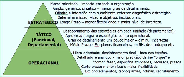 Gestão Estratégica Prof. Rafael Ravazolo O processo de planejamento operacional compreende, basicamente, as seguintes etapas: 1. Ana lise dos objetivos = que resultados devem ser alcançados? 2.