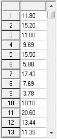 A média e a variância da distribuição Gam_(α, β) são α / β e α / β 2, respectivamente. A Tabela 4.1 mostra estas medidas para a distribuição teórica e para os dados amostrais. TABELA_4.