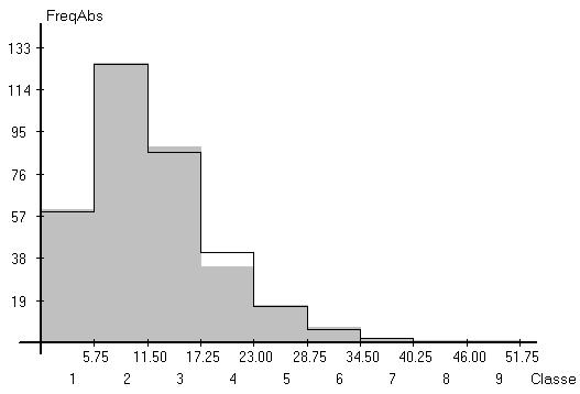 FIGURA_4.8_Curva de densidade da distribuição Erl_(3;_0,25) com indicação relacionada aos dados amostrais (sinal +). Novamente, o sinal + utilizado na Figura 4.