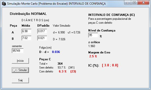 Com base nestes resultados e na Figura 5.3, pode-se afirmar: a um nível de confiança de 95 %, a porcentagem de peças C defeituosas é 6,3 % com uma margem de erro de ± 2,5 %. FIGURA_5.