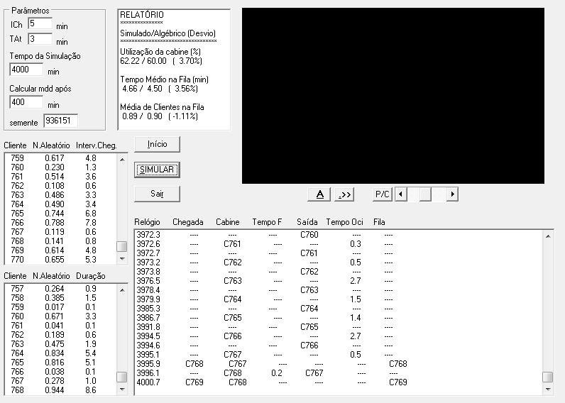 FIGURA_5.9_Final da simulação no instante 4000,7_min. 5.2.2_DETERMINAÇÃO DE INTERVALOS DE CONFIANÇA PARA OS INDICADORES DE DESEMPENHO No Problema do Encaixe (Modelo Estocástico da Seção 5.