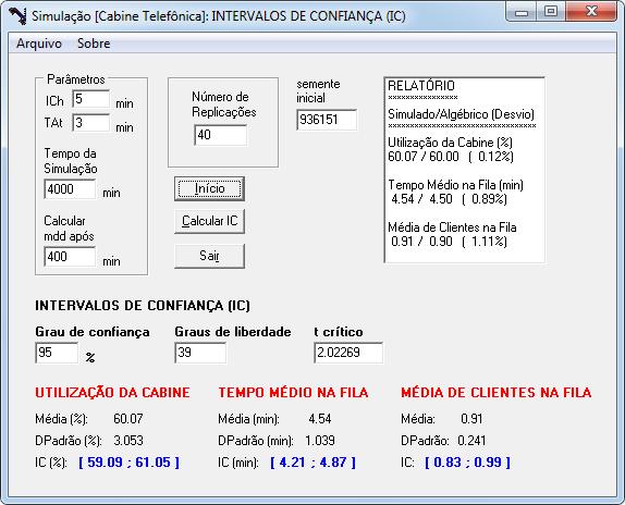 TABELA_5.9_Intervalo de confiança (coluna Simulação) versus método algébrico (coluna Fórmulas analíticas).