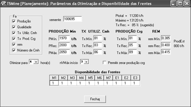 FIGURA_6.5_Parâmetros da Otimização e Disponibilidade das Frentes. 6.