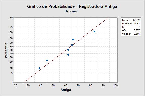 .. TESTE DE HIPÓTESE SOBRE µ µ 7 Teste unilateral à esquerda H : µ D < 0 Região crítica T D0 < t n ;α Valor P : P = P(T n > t D0 ) EXEMPLO.