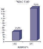 O número de parceiros variou entre um (17 meninas) e 50 (uma menina), com média de 5,9%.