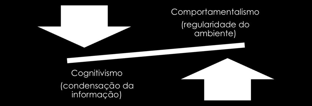 PRINCIPAIS PERSPECTIVAS