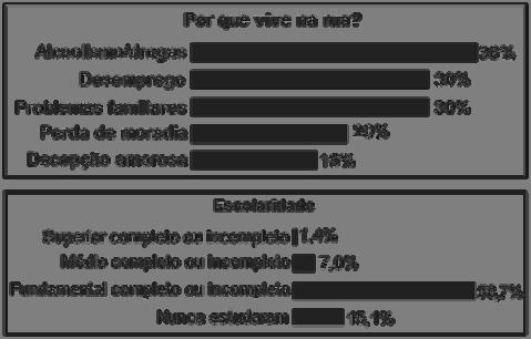 Nessas condições, a razão entre as probabilidades de acerto de José e de Antônio nos menores prêmios de cada loteria é 6, o que mostra que Antônio tem mais chances de acertar.