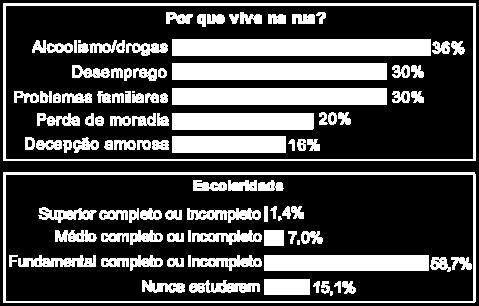 6, o que mostra que José tem mais chances de acertar.