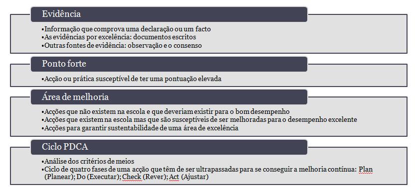 Tendo como fonte alguns indicadores já disponibilizados pelo EIPA, fez-se uma abordagem por critérios do Modelo da CAF, criando-se os indicadores julgados mais importantes para o caso da escola.