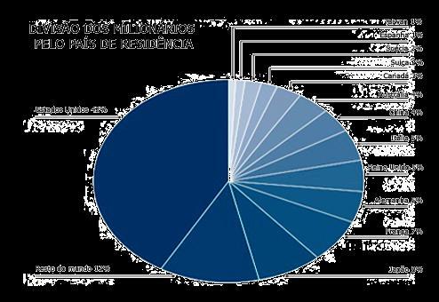 sociedade terão seus desejos atendidos.