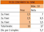 civil Resultado Ponderado: 6,45 Resultado Ponderado: 5,13 Resultado Ponderado: 4,74 IPC, peso 3 (30) + Resultado Ponderado: