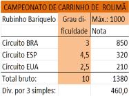 dias 11 do mês anterior e 10 do mês de referência.