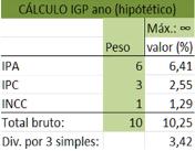 Registra variações de preços de produtos agropecuários e industriais nas transações interempresariais, isto é, nos estágios de