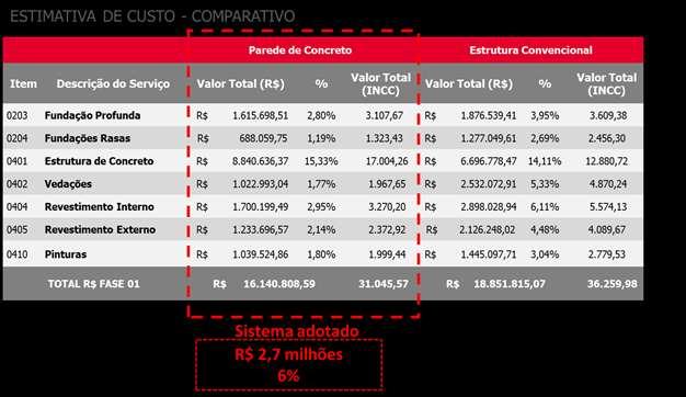 23 Estudo