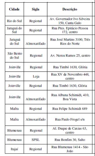 Lote 0