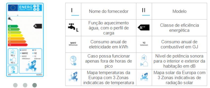 Cm prcediment de manutençã, n cas ds equipaments de queima é imprtante assegurar a limpeza d crp de aqueciment, d queimadr e verificar crret funcinament ds relógis termstats e prgramadres.