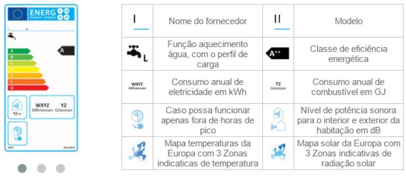 Cas a pçã de aqueciment seja pr um sistema de acumulaçã, juntamente cm a caldeira deve ser instalad um depósit de armazenament que permita acumular a água quente de cnsum.