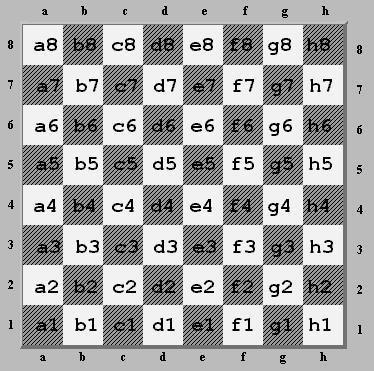 De tal maneira, o código das casas será dado pelo resultado da combinação entre: A letra da coluna ( a, b, c, d, e, f, g, h ), começando pela primeira reta vertical da ala da dama e terminando com a