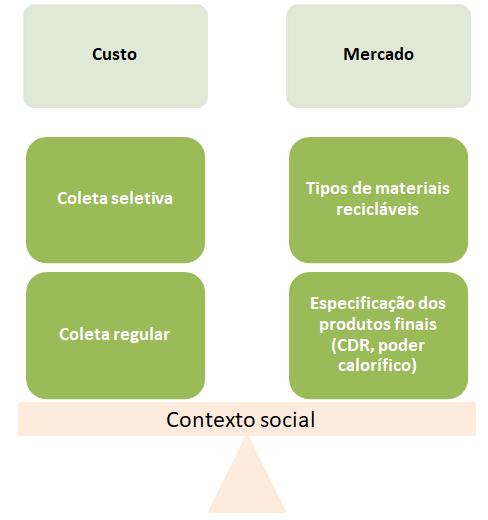 Definição de rota de separação Características do produto - tecnologia 1 Características do produto -