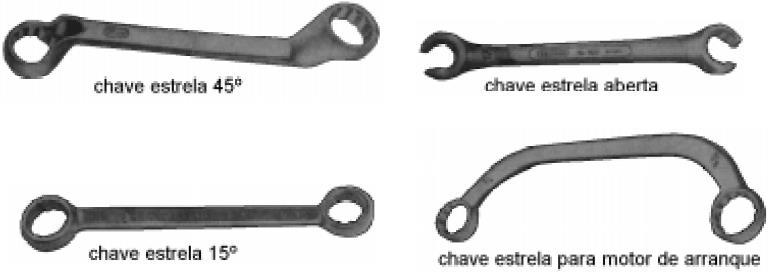 TIPOS DE CHAVES CHAVE ESTRELA Esta ferramenta tem o mesmo campo
