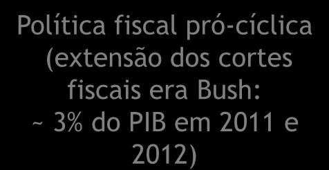 Política Orçamental Política fiscal pró-cíclica (extensão