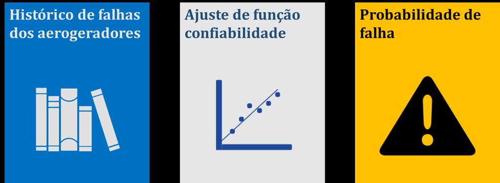 O&M INTELIGENTE Comportamento do sistema