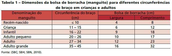 IMPORTANTE: Devem ser utilizados manguitos com câmara inflável (cuff) adequada para a circunferência do braço de cada pessoa, ou seja, a largura deve ser de pelo menos 40% do comprimento do braço