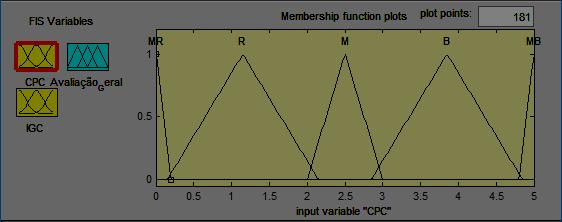 Figura 2 CPC. Figura 3 IGC.