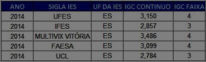 Na tabela 4 são disponibilizados os resultados obtidos para uma avaliação geral,