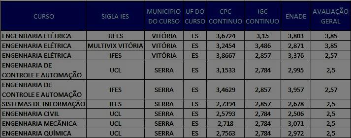 Tabela 4 Resultados da avaliação geral.