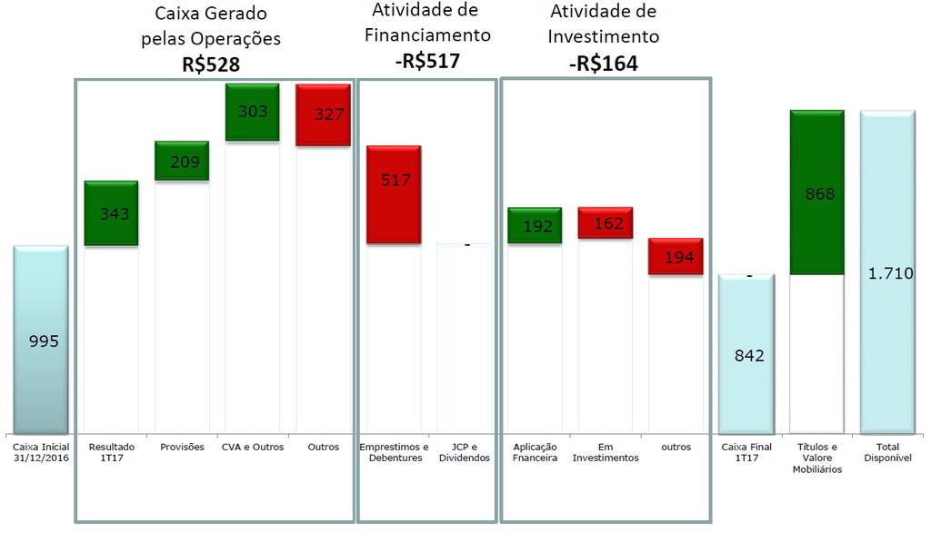 12 Fluxo de caixa