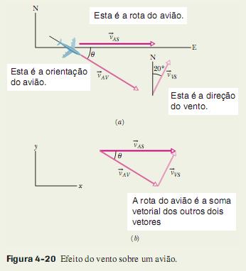 relativo