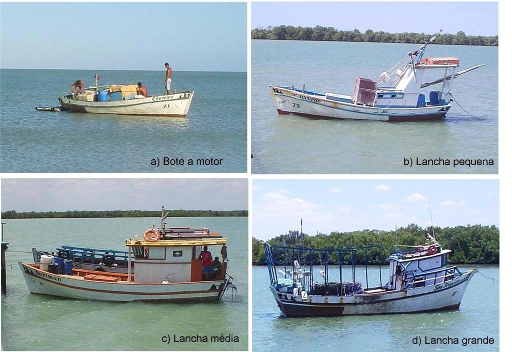 62 Figura 4 - Tipos de embarcações motorizadas da frota pesqueira cearense dedicada à pesca de peixes, com uso de linha/anzol e rede de emalhe, no período de 1999 a 2008.